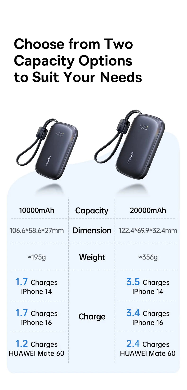 Baseus 45W Fast Charging Power Bank – 10,000mAh / 20,000mAh Portable Battery with Detachable USB-C & Lightning Cable for iPhone, iPad & USB-C Devices